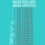 Edgard & Cooper hondenvoer volwassen met verse scharrelkip - 7 kg
